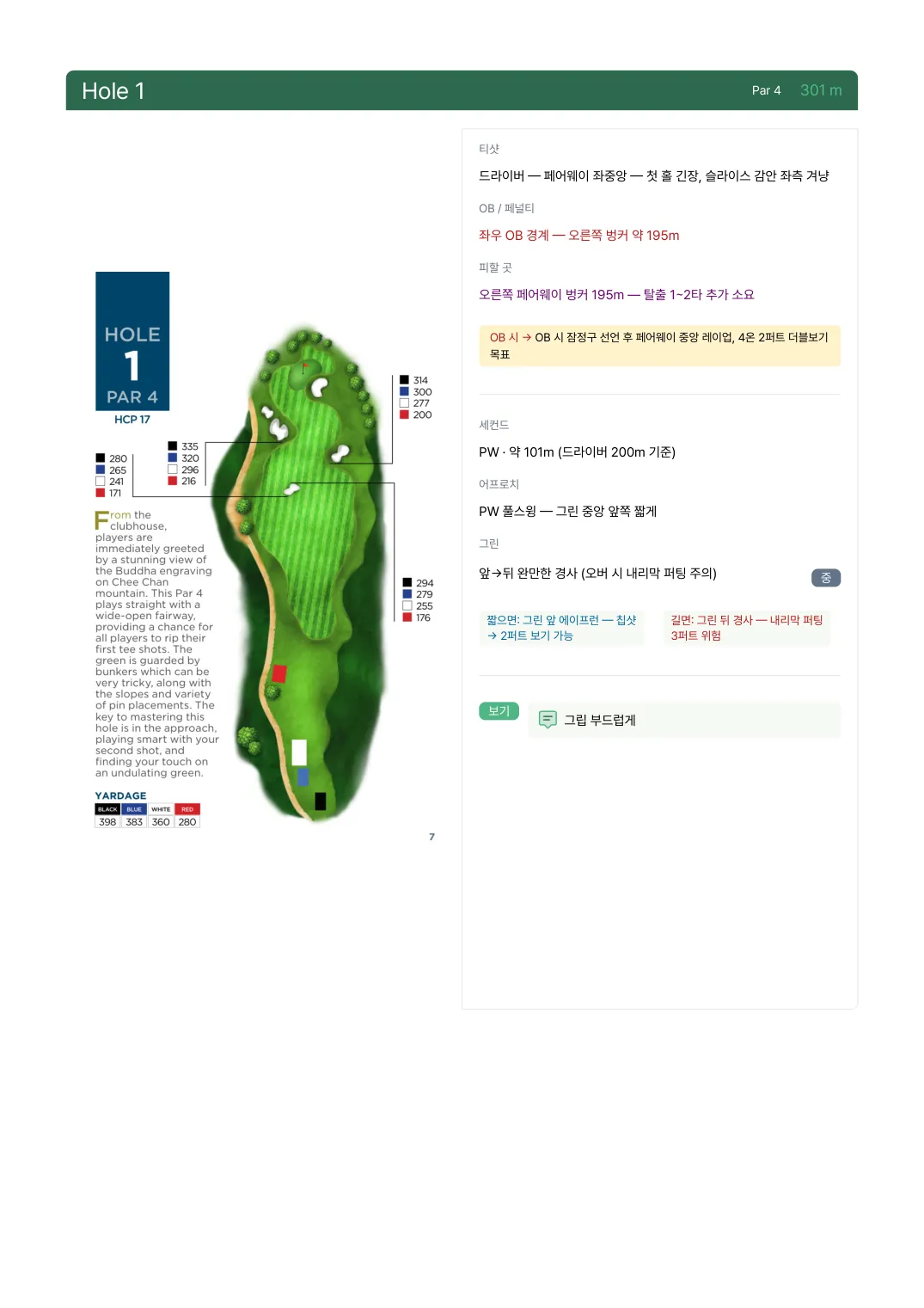 전략카드 샘플 — 치찬 골프리조트 1번 홀(파4·301m) 티샷·피할 곳·공략